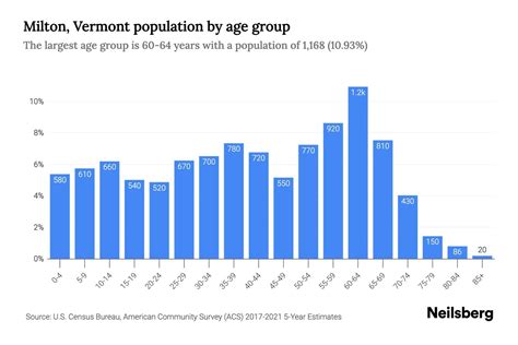 vermont population 2021.